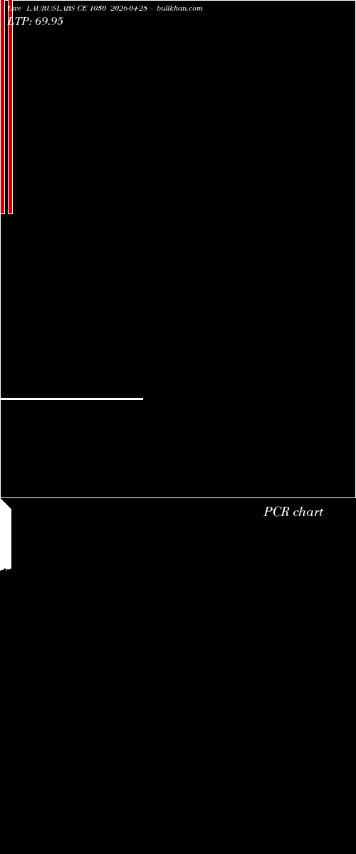  option chart LAURUSLABS CE 1030 2026-04-28 