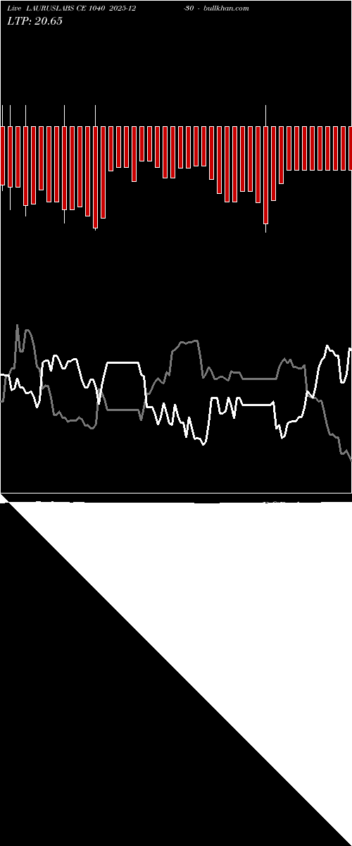  option chart LAURUSLABS CE 1040 2025-12-30 