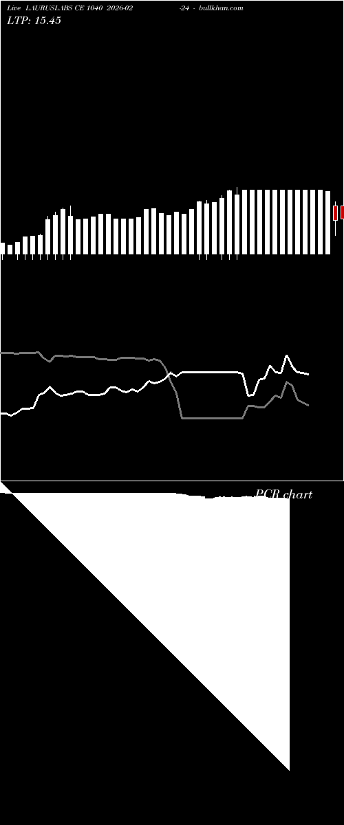  option chart LAURUSLABS CE 1040 2026-02-24 