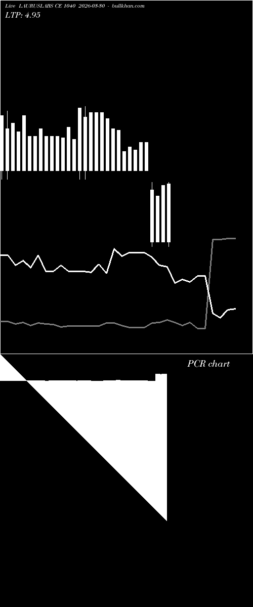  option chart LAURUSLABS CE 1040 2026-03-30 