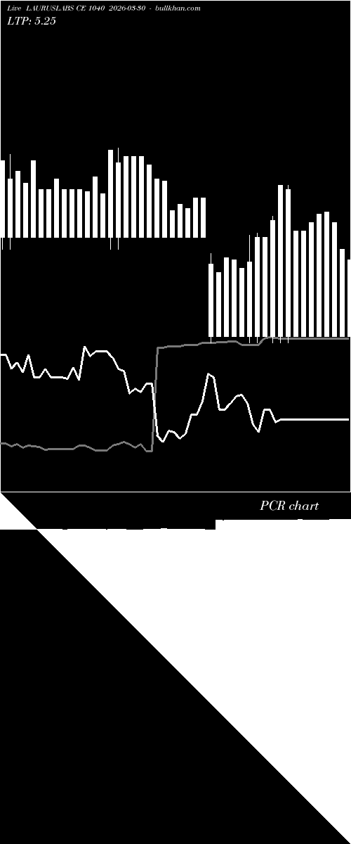 option chart LAURUSLABS CE 1040 2026-03-30 