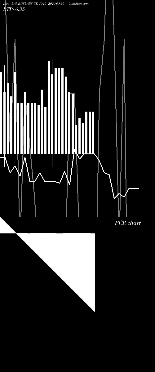  option chart LAURUSLABS CE 1040 2026-03-30 