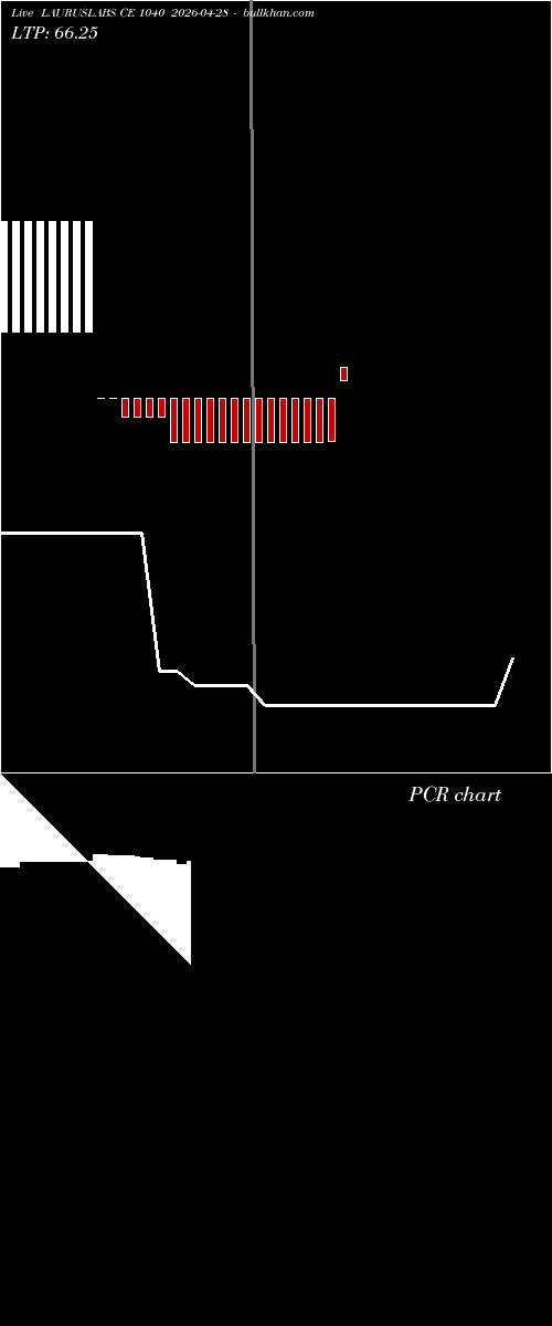 option chart LAURUSLABS CE 1040 2026-04-28 
