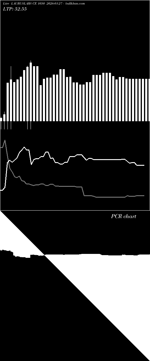  option chart LAURUSLABS CE 1050 2026-01-27 