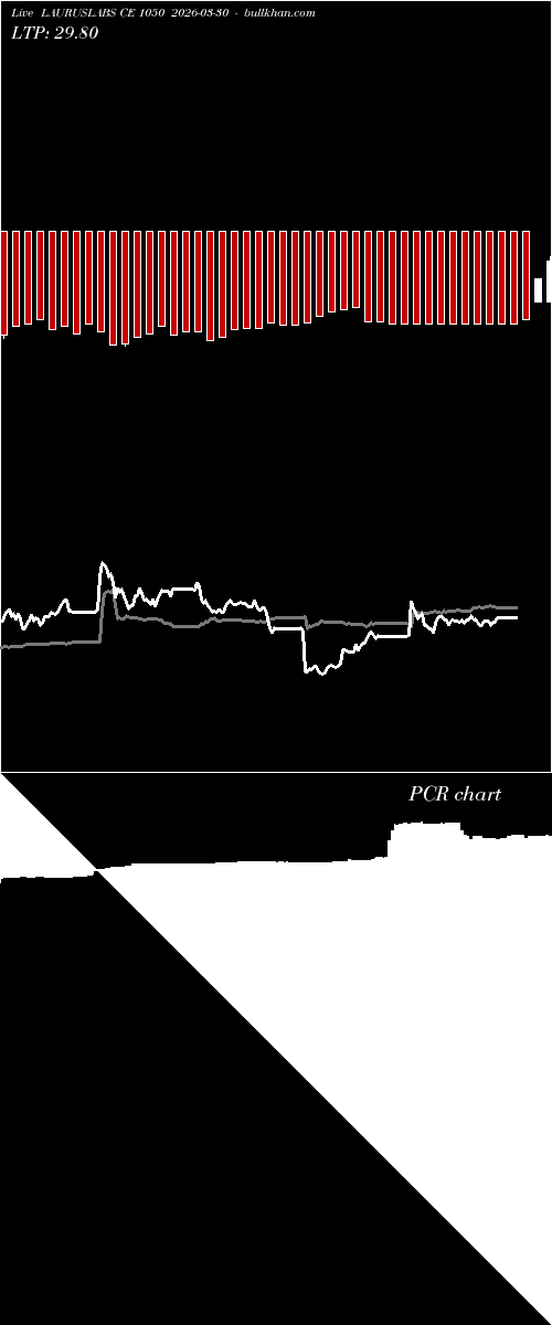  option chart LAURUSLABS CE 1050 2026-03-30 