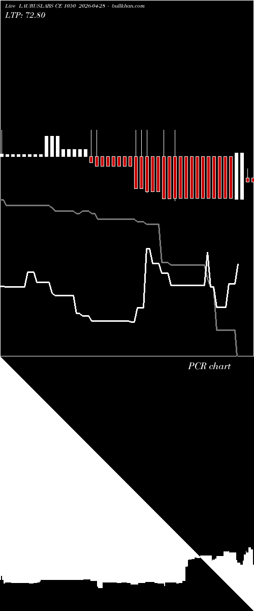  option chart LAURUSLABS CE 1050 2026-04-28 
