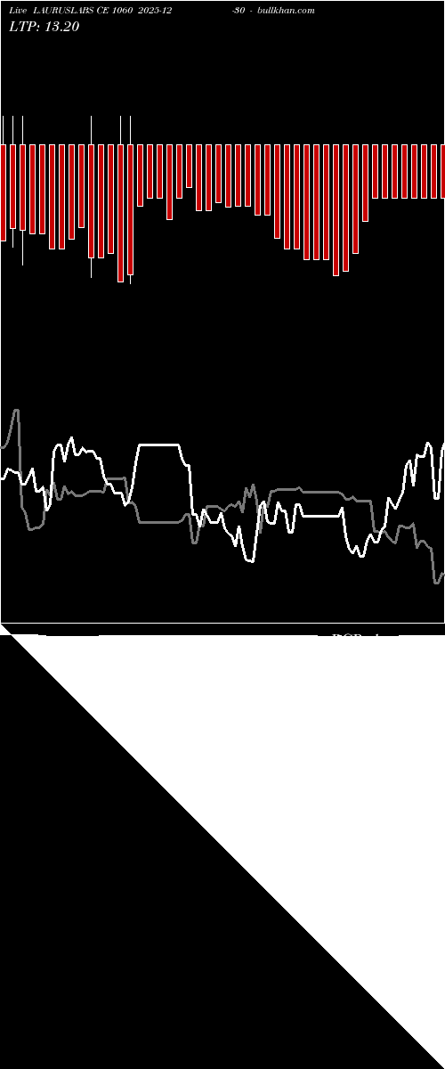  option chart LAURUSLABS CE 1060 2025-12-30 