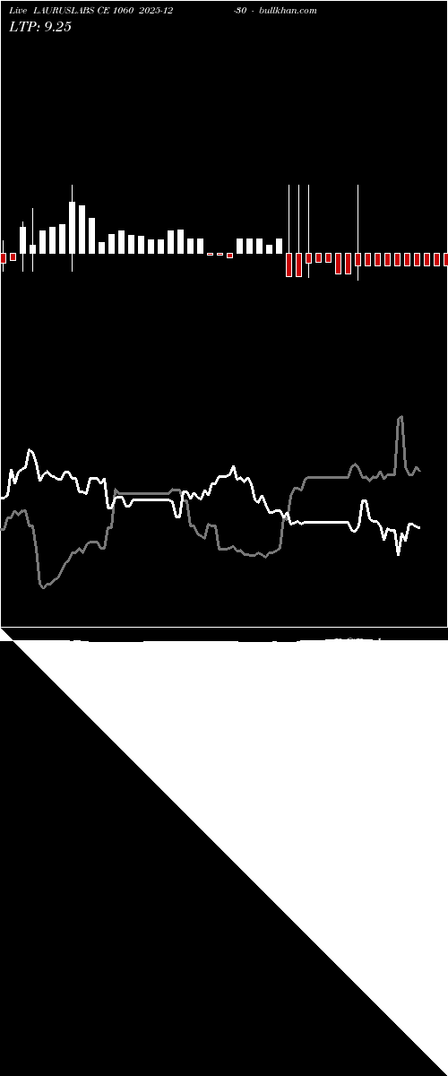  option chart LAURUSLABS CE 1060 2025-12-30 