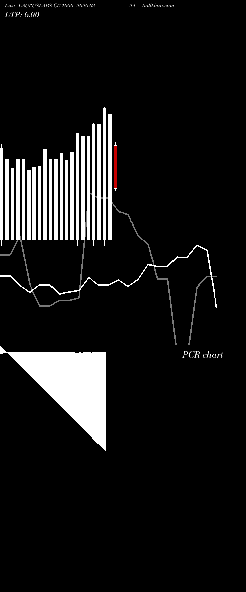  option chart LAURUSLABS CE 1060 2026-02-24 