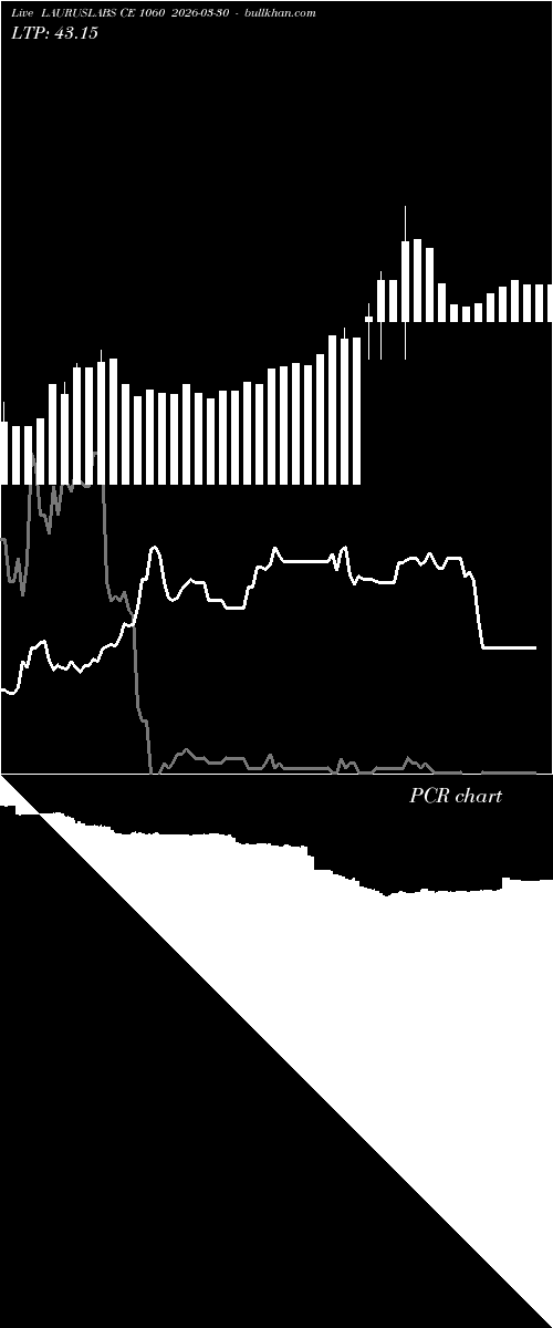  option chart LAURUSLABS CE 1060 2026-03-30 