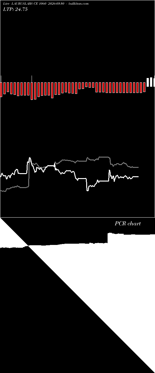  option chart LAURUSLABS CE 1060 2026-03-30 