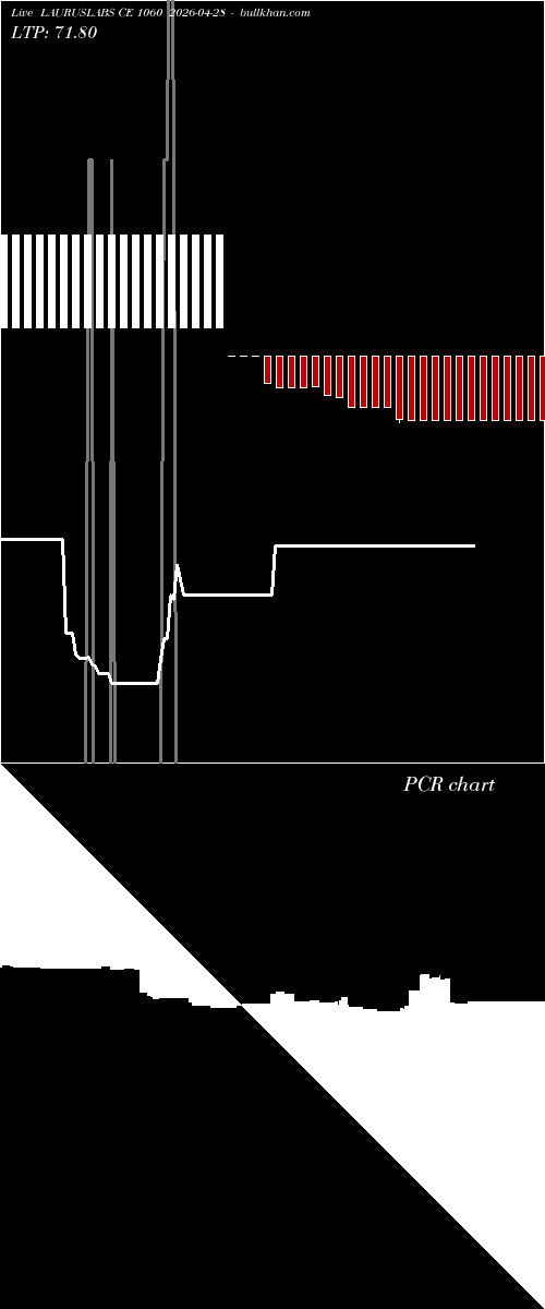  option chart LAURUSLABS CE 1060 2026-04-28 