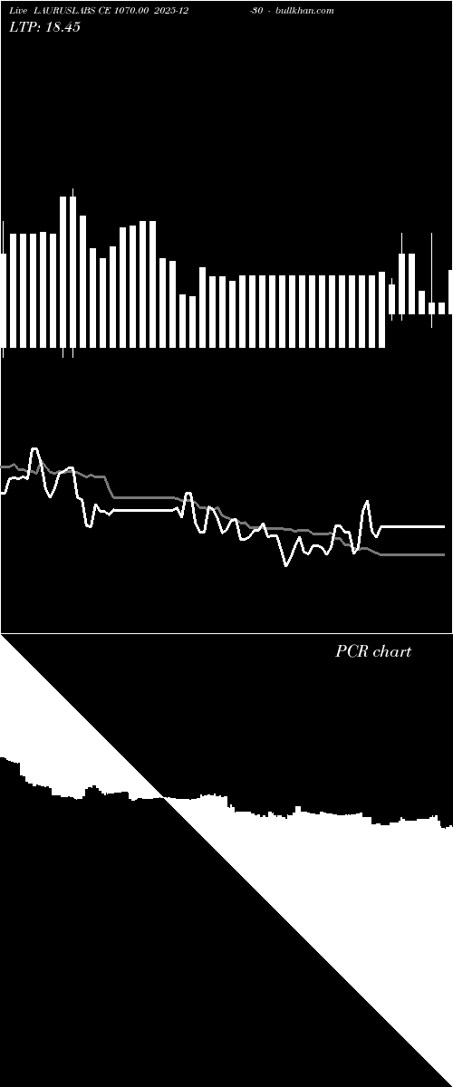  option chart LAURUSLABS CE 1070.00 2025-12-30 