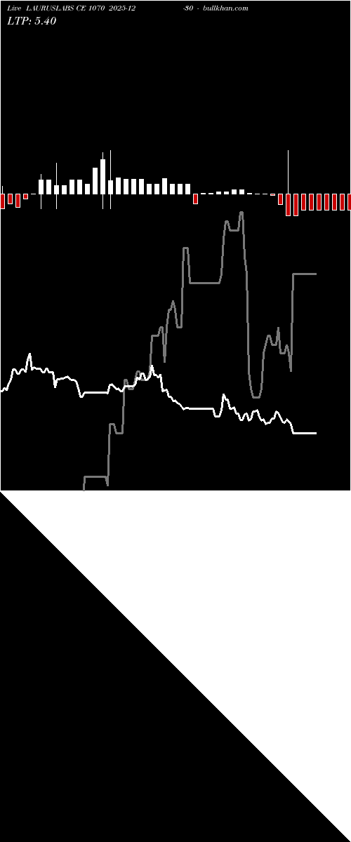  option chart LAURUSLABS CE 1070 2025-12-30 