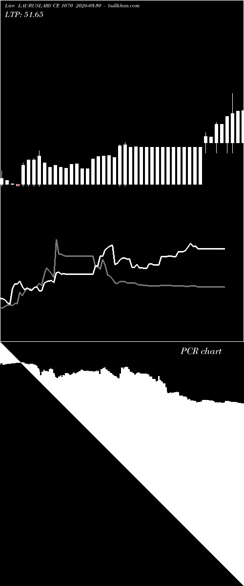  option chart LAURUSLABS CE 1070 2026-03-30 