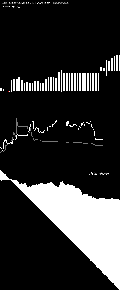  option chart LAURUSLABS CE 1070 2026-03-30 