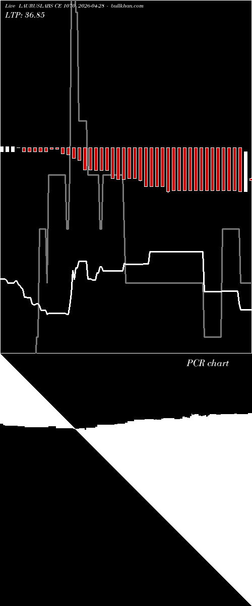  option chart LAURUSLABS CE 1070 2026-04-28 