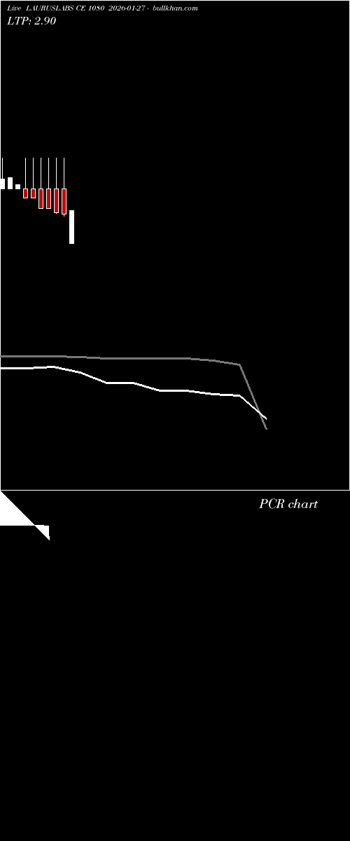  option chart LAURUSLABS CE 1080 2026-01-27 