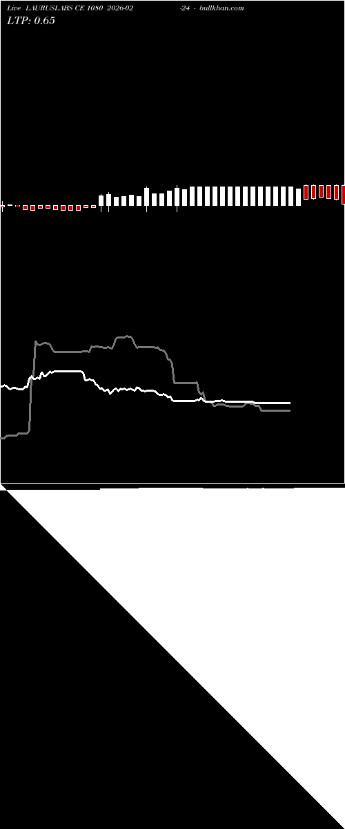  option chart LAURUSLABS CE 1080 2026-02-24 
