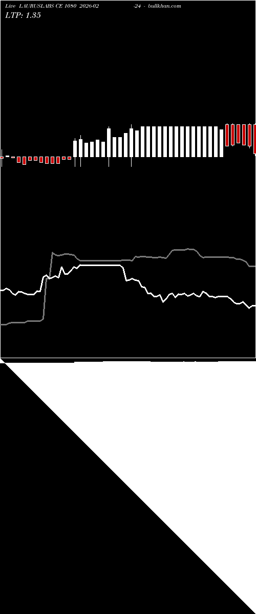  option chart LAURUSLABS CE 1080 2026-02-24 