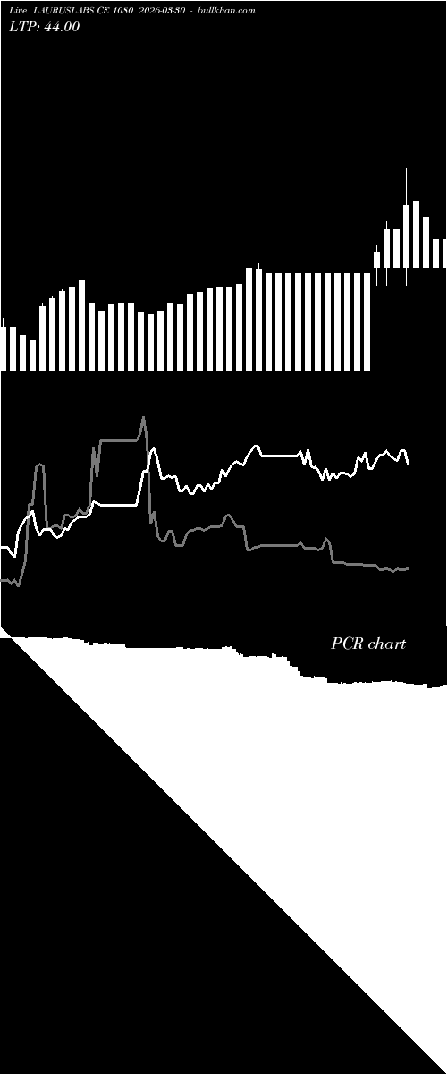  option chart LAURUSLABS CE 1080 2026-03-30 