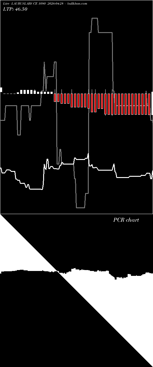  option chart LAURUSLABS CE 1080 2026-04-28 