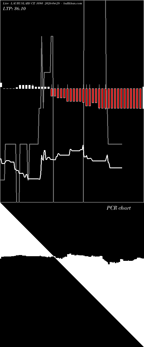  option chart LAURUSLABS CE 1080 2026-04-28 