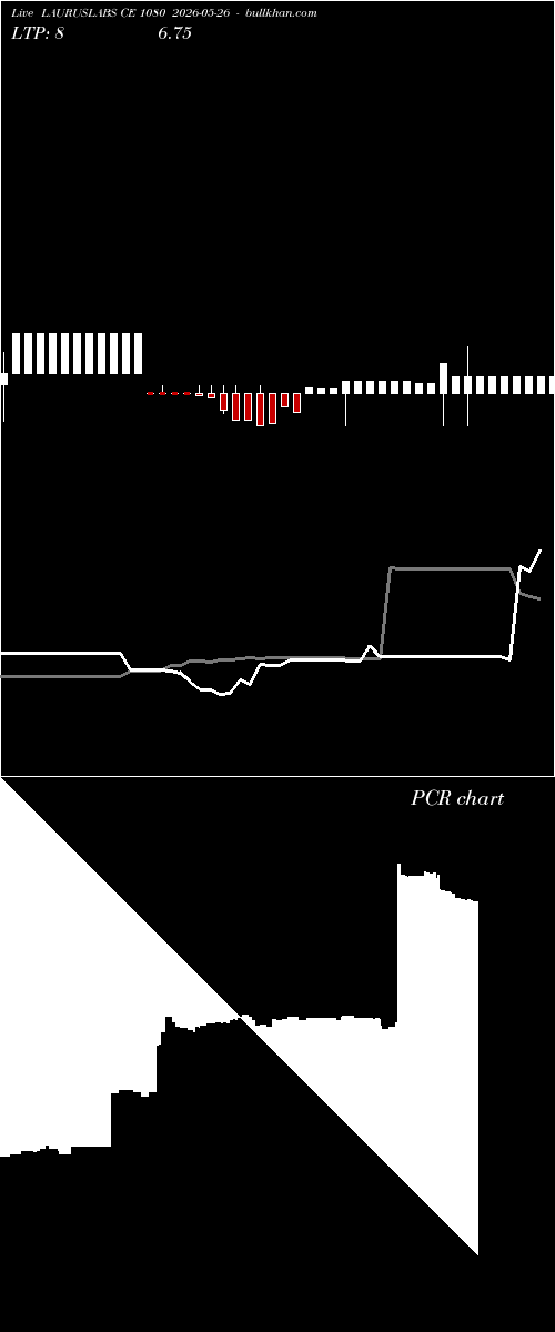  option chart LAURUSLABS CE 1080 2026-05-26 