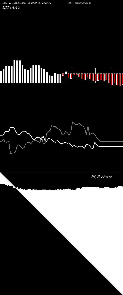  option chart LAURUSLABS CE 1090.00 2025-12-30 