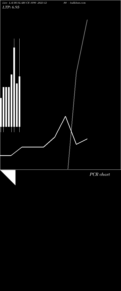  option chart LAURUSLABS CE 1090 2025-12-30 