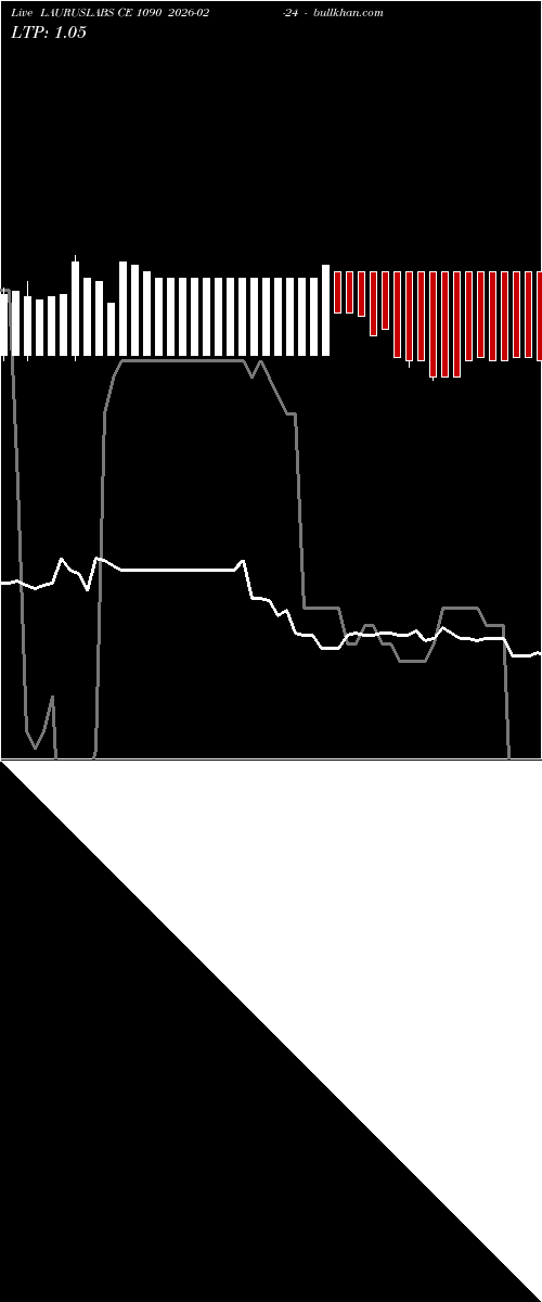  option chart LAURUSLABS CE 1090 2026-02-24 