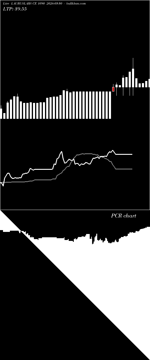  option chart LAURUSLABS CE 1090 2026-03-30 
