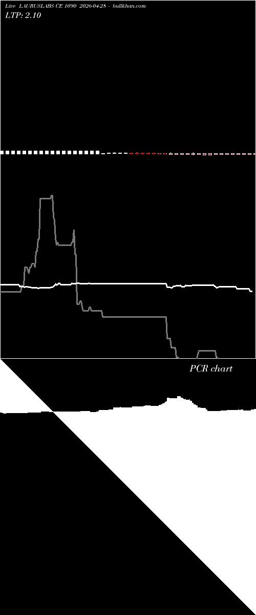  option chart LAURUSLABS CE 1090 2026-04-28 
