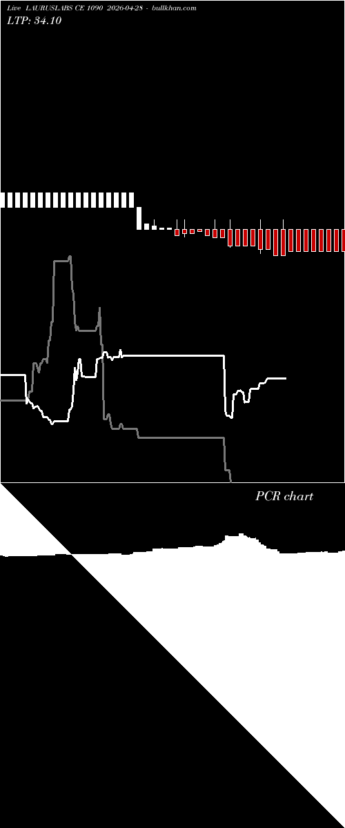 option chart LAURUSLABS CE 1090 2026-04-28 