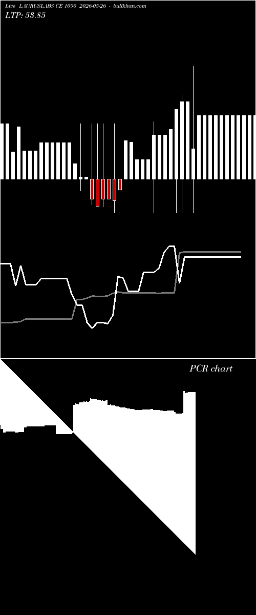  option chart LAURUSLABS CE 1090 2026-05-26 