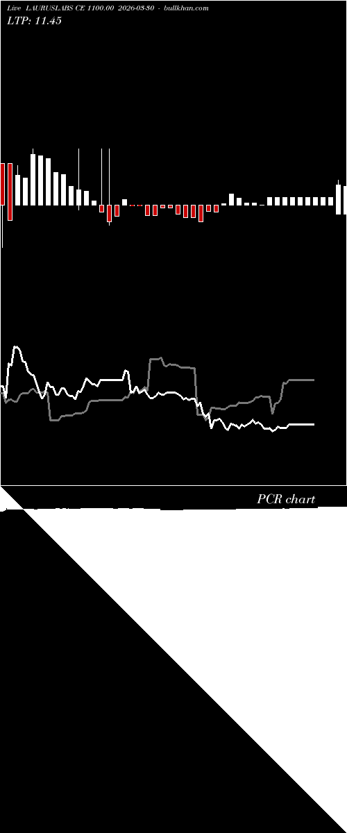  option chart LAURUSLABS CE 1100.00 2026-03-30 