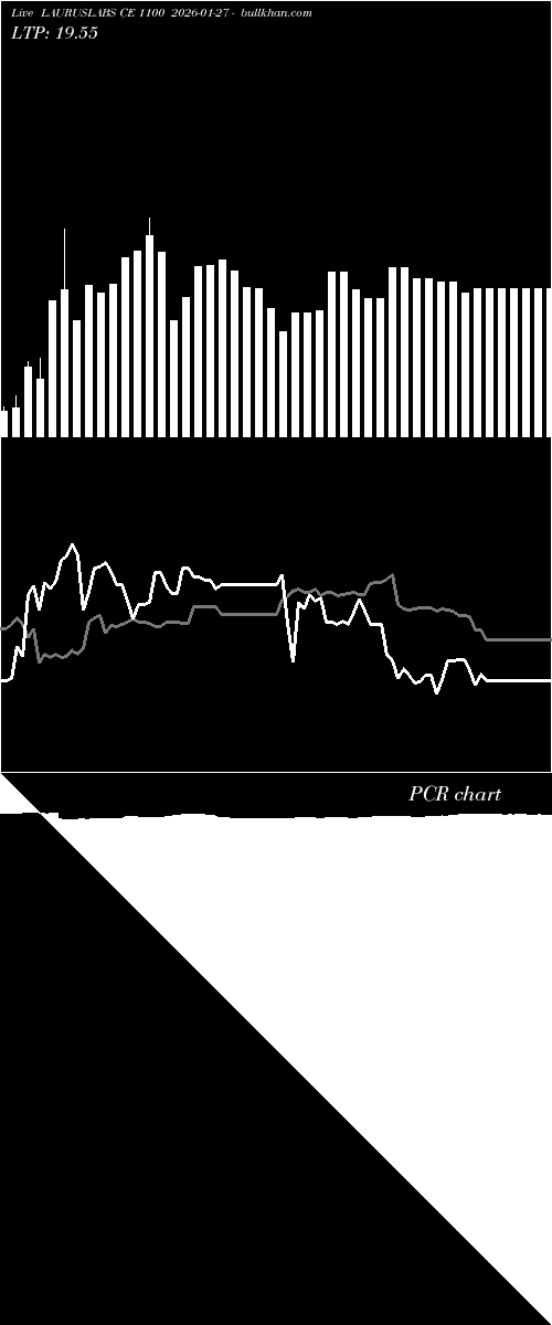  option chart LAURUSLABS CE 1100 2026-01-27 