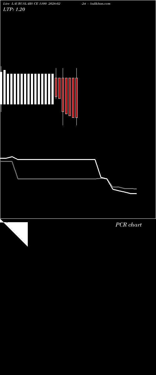  option chart LAURUSLABS CE 1100 2026-02-24 