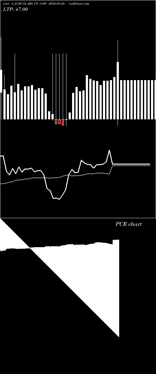  option chart LAURUSLABS CE 1100 2026-05-26 