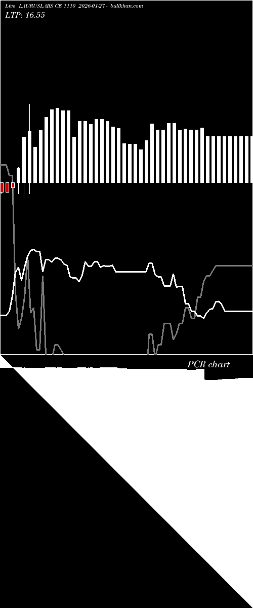  option chart LAURUSLABS CE 1110 2026-01-27 
