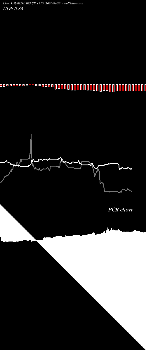  option chart LAURUSLABS CE 1110 2026-04-28 