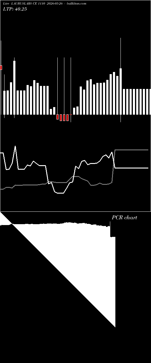  option chart LAURUSLABS CE 1110 2026-05-26 