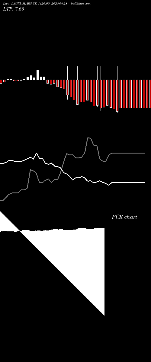  option chart LAURUSLABS CE 1120.00 2026-04-28 