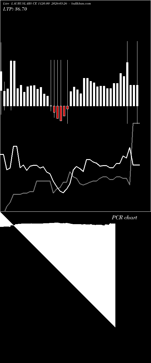  option chart LAURUSLABS CE 1120.00 2026-05-26 