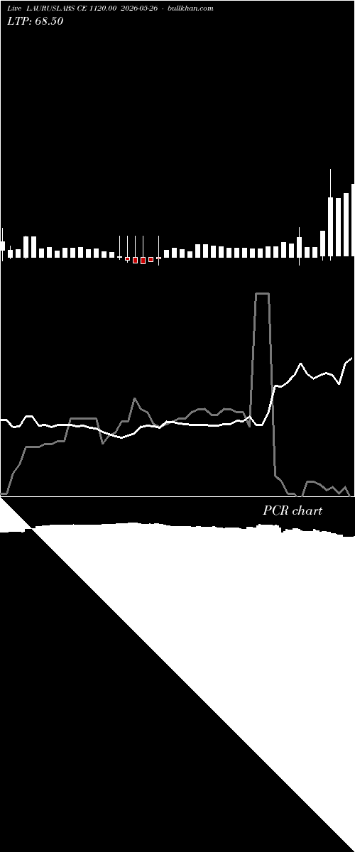  option chart LAURUSLABS CE 1120.00 2026-05-26 