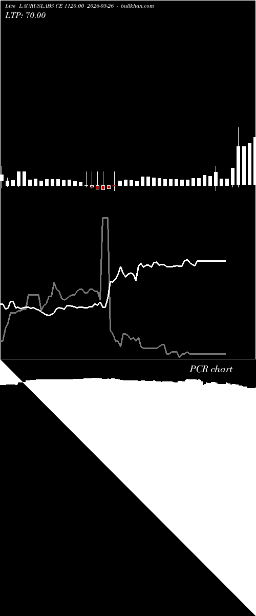  option chart LAURUSLABS CE 1120.00 2026-05-26 