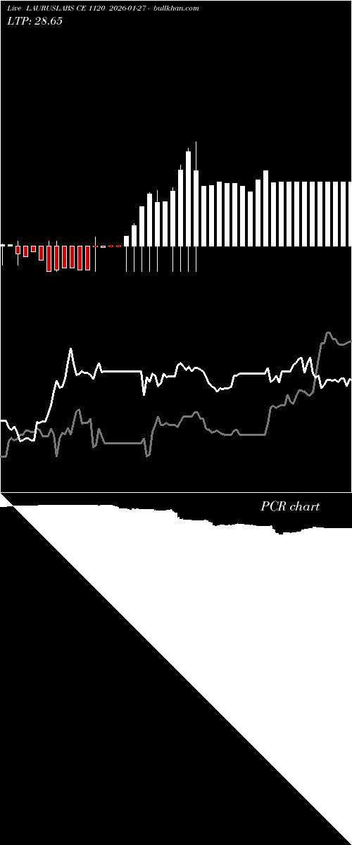  option chart LAURUSLABS CE 1120 2026-01-27 