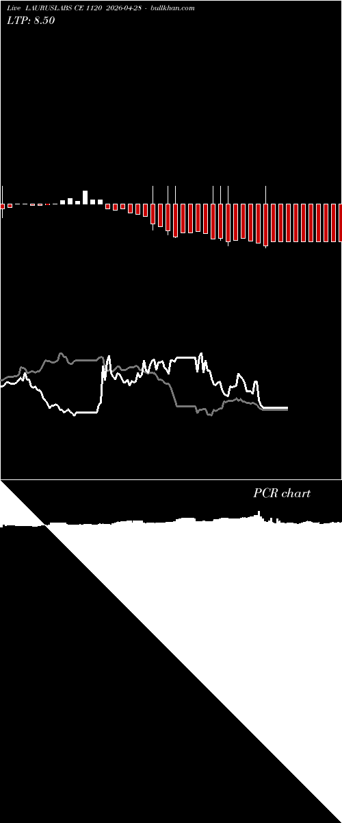  option chart LAURUSLABS CE 1120 2026-04-28 