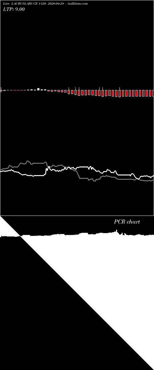 option chart LAURUSLABS CE 1120 2026-04-28 