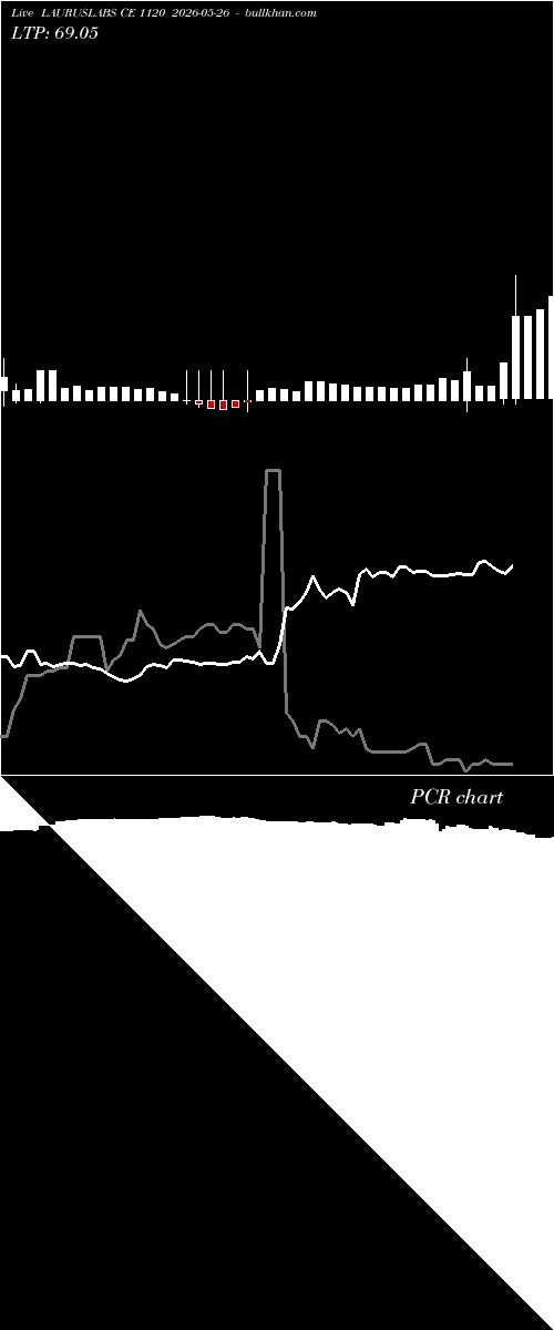  option chart LAURUSLABS CE 1120 2026-05-26 